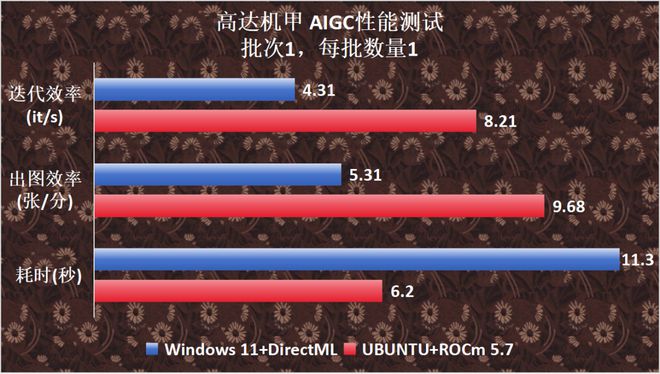 GT630M显卡：曾是主流选择，如今被淘汰？为何占用率低？  第5张