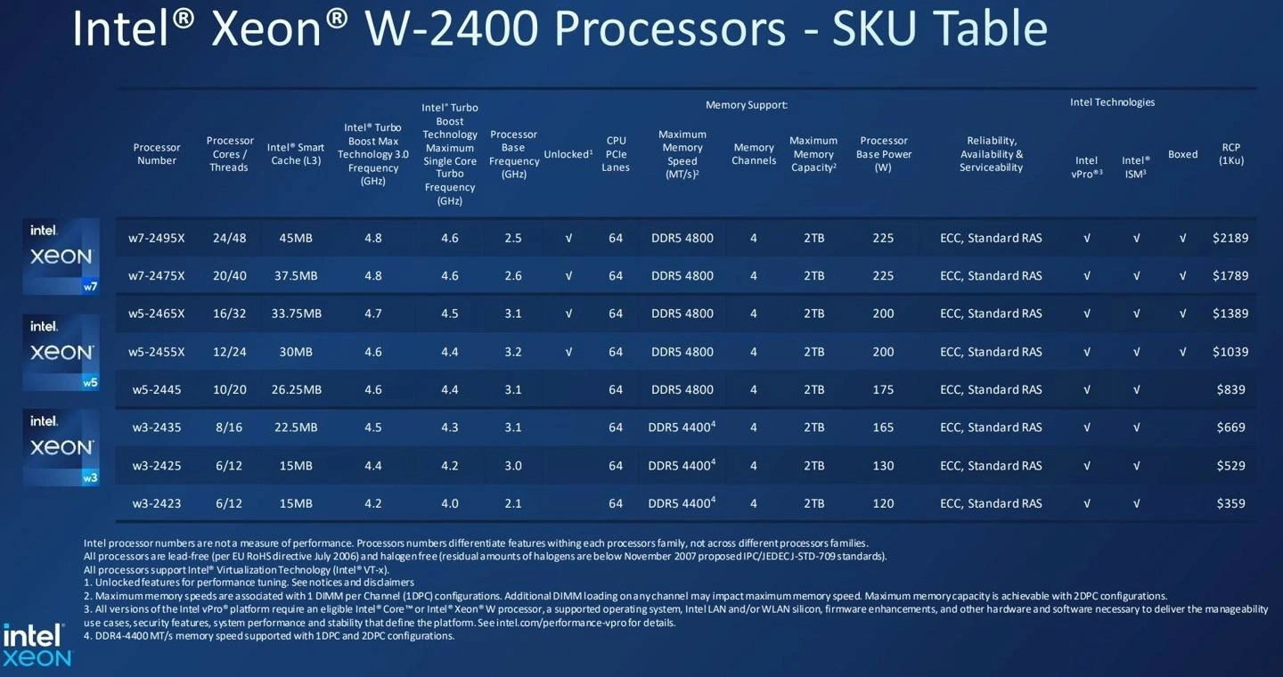 DDR4内存怎么选？看这里  第2张