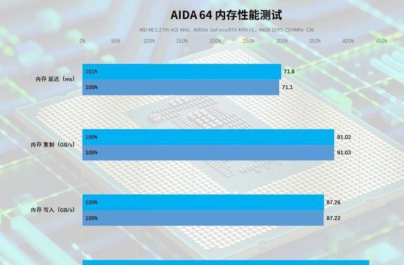 DDR4内存怎么选？看这里  第4张