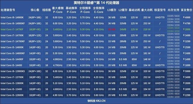 DDR4内存怎么选？看这里  第5张