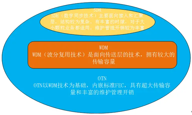 5G vs 4G：网速、延迟、容量，究竟差在哪？  第8张