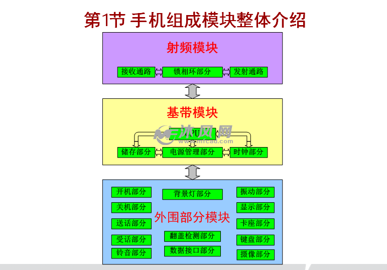 4G手机遇上5G网络：低频段VS高频段，谁胜出？  第5张