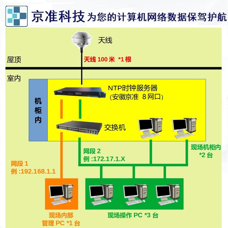 5G手机降格4G，如何保障高效利用？  第4张