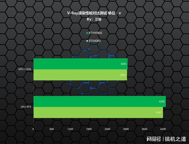 1500元配独显主机，AMD vs Intel，性能对比  第3张