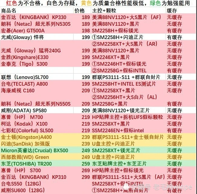 5000元主机硬盘大揭秘：SSD vs HDD，500GB还是1TB更划算？  第3张