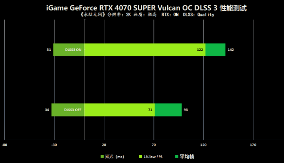 NVIDIA Geforce8600GT：性能稳定，价格亲民，当年的明日之星  第4张