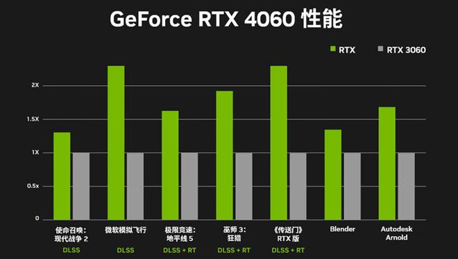 NVIDIA Geforce8600GT：性能稳定，价格亲民，当年的明日之星  第7张