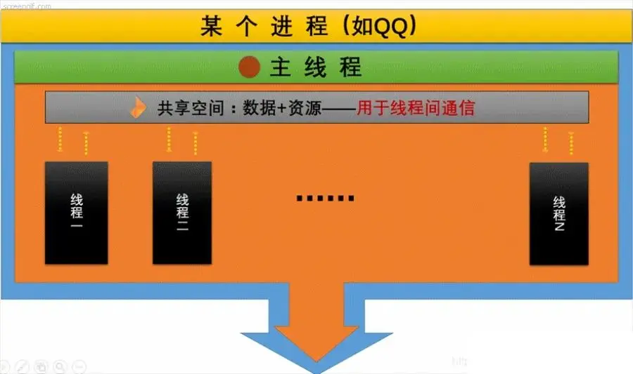 5G时代下，如何正确设置手机网络？  第5张