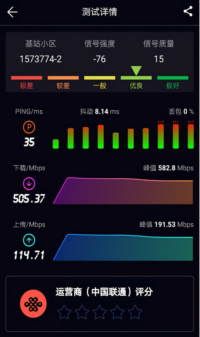 5g网络适合4g手机吗 5G风暴席卷，4G手机岌岌可危？  第8张