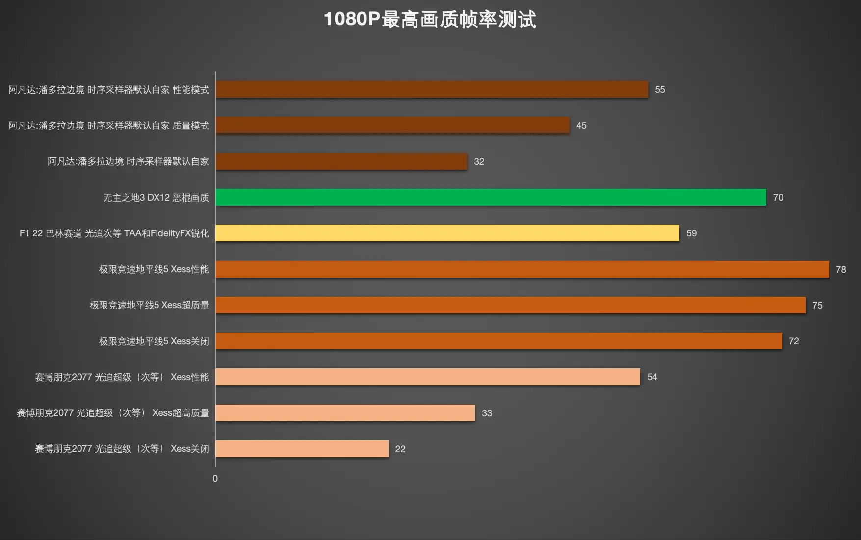 揭秘GT610显卡：魔兽世界究竟能否hold住？  第3张