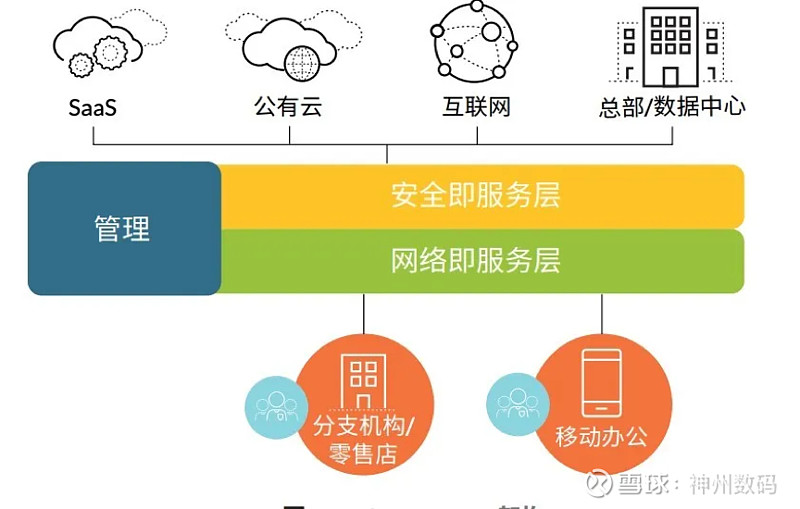 5G手机独步天下？4G仍不可或缺  第2张