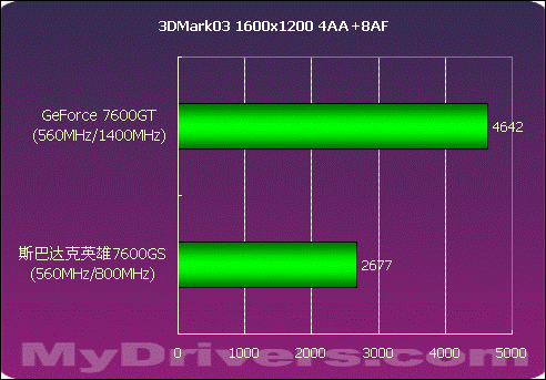 Memtest86 vs DDR4内存：究竟谁更胜一筹？  第4张