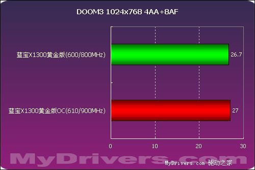 Memtest86 vs DDR4内存：究竟谁更胜一筹？  第5张