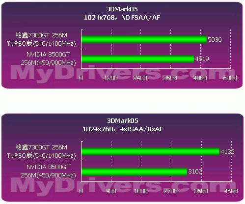 Memtest86 vs DDR4内存：究竟谁更胜一筹？  第7张
