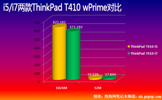 Memtest86 vs DDR4内存：究竟谁更胜一筹？  第8张