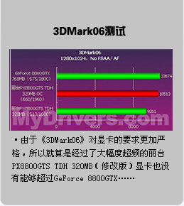 Memtest86 vs DDR4内存：究竟谁更胜一筹？  第9张