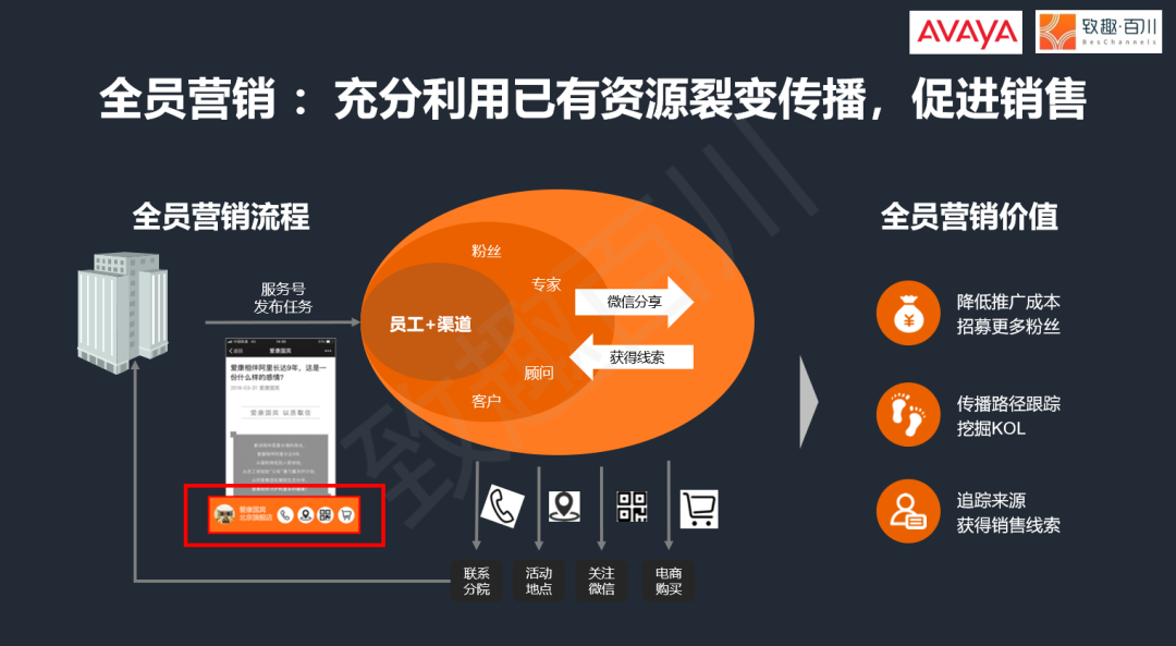 5G网络来袭！速度狂飙、延迟极低，比4G有何不同？  第1张