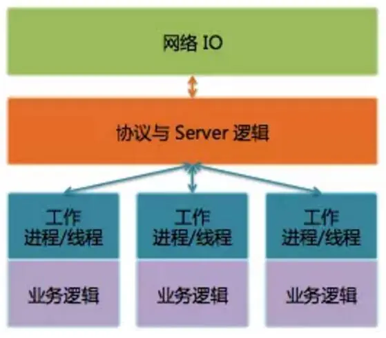 5G vs 4G：速度对比、网络稳定性大揭秘  第2张