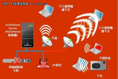 5G vs 4G：速度对比、网络稳定性大揭秘  第7张