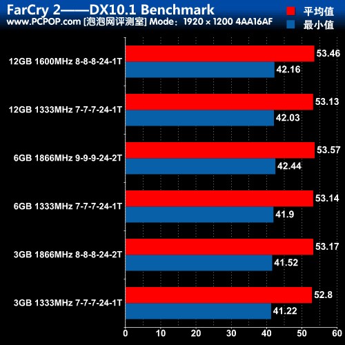 DDR2内存揭秘：1333MHz真相大公开  第2张