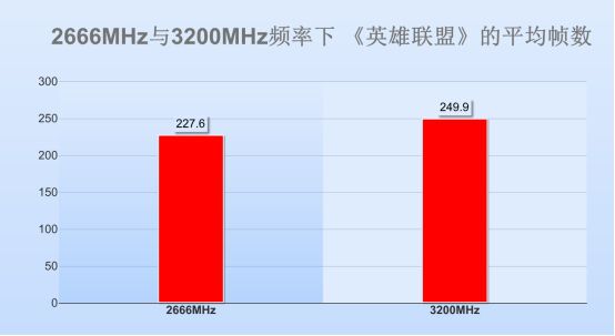 DDR2内存揭秘：1333MHz真相大公开  第6张