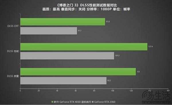 260GT显卡：游戏玩家的终极利器  第10张