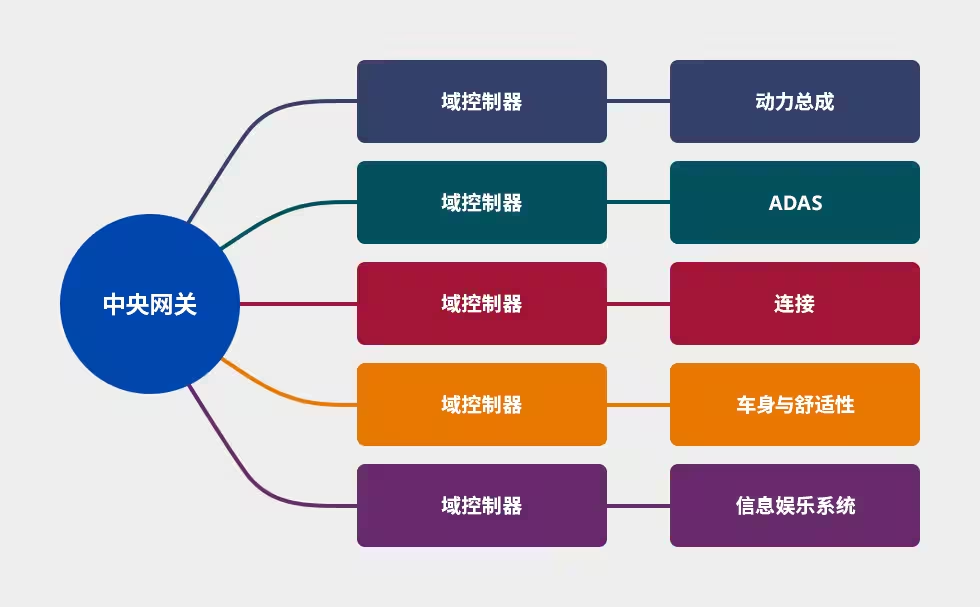 手机网络慢如蜗牛？5G解锁新速度  第2张