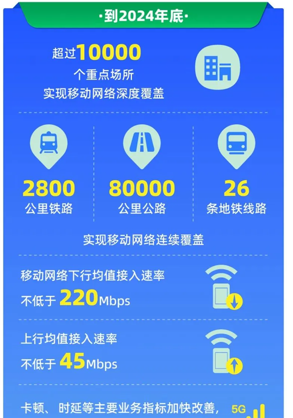 5G网络来袭：如何确认手机支持？  第5张