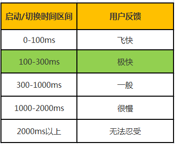 5G vs 4G：速度对比揭秘，如何让5G手机在4G网络表现出色？  第5张