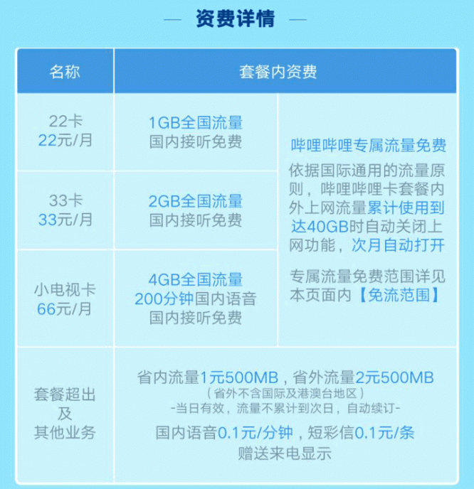 5g手机4g套餐与网络 5G vs 4G：速度对比，你真的了解吗？  第4张