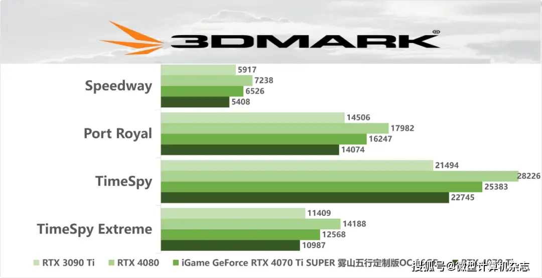 NVIDIA GT10304G显卡：性价比之王，办公娱乐两不误  第1张