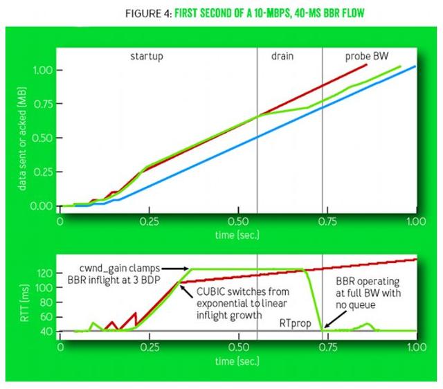 5G即将来袭，4G手机还能撑多久？  第1张