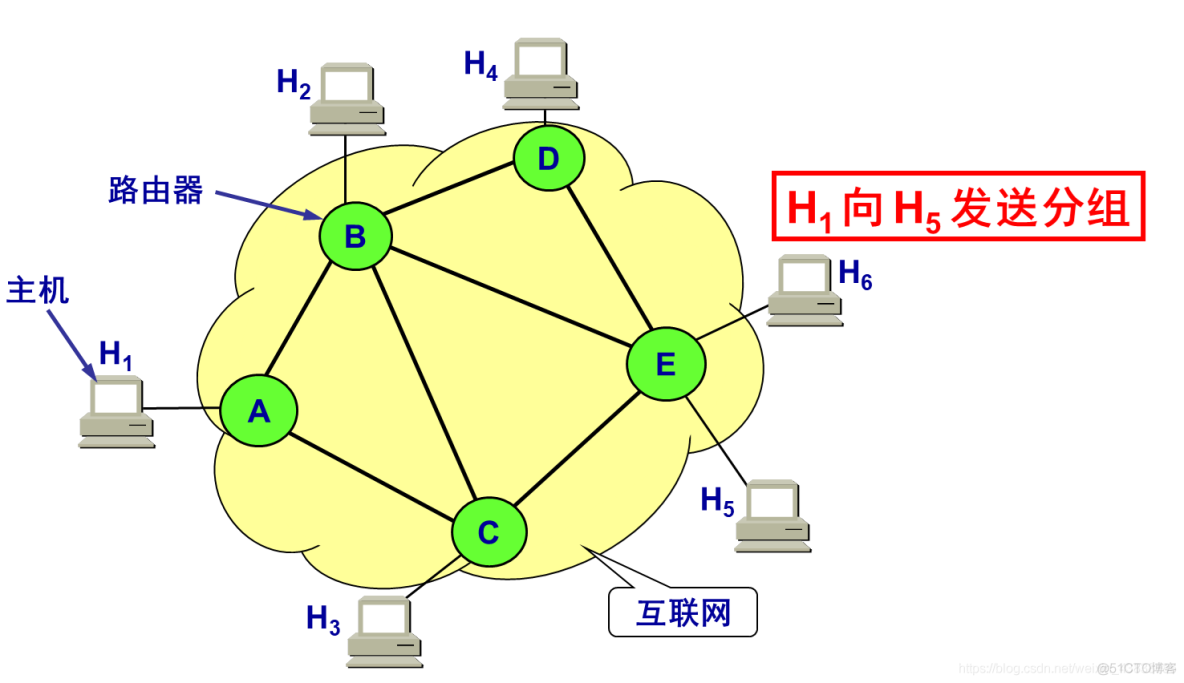 5G手机智能切换4G，通信零死角  第4张