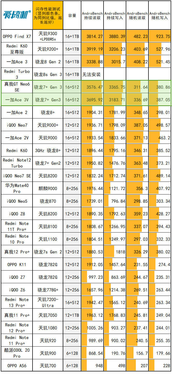 DDR4内存性能大揭秘：频率、时序、电压，选购攻略一网打尽  第1张