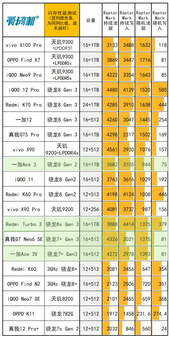 DDR4内存性能大揭秘：频率、时序、电压，选购攻略一网打尽  第2张