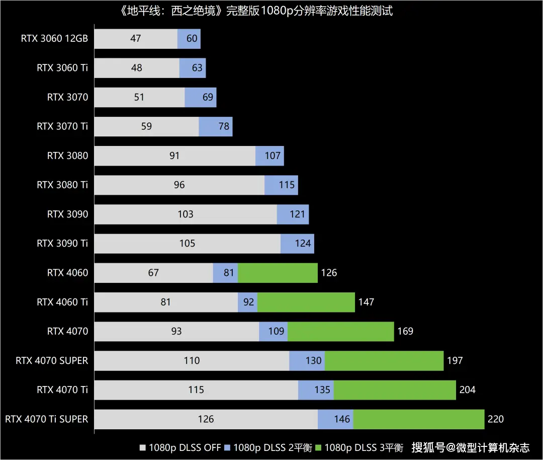 GT730显卡：性能特点揭秘，适合办公族、学子和轻度游戏玩家  第8张