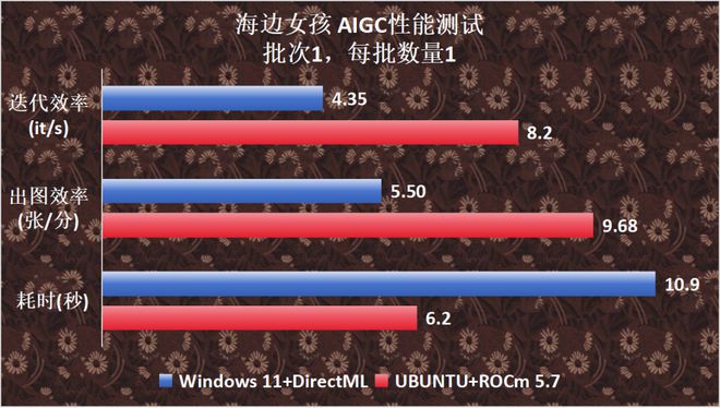 DDR5显卡大揭秘：性能翻倍，游戏体验再升级  第4张