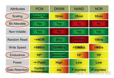 DDR4内存选购攻略：标准电压VS低电压，哪个更划算？