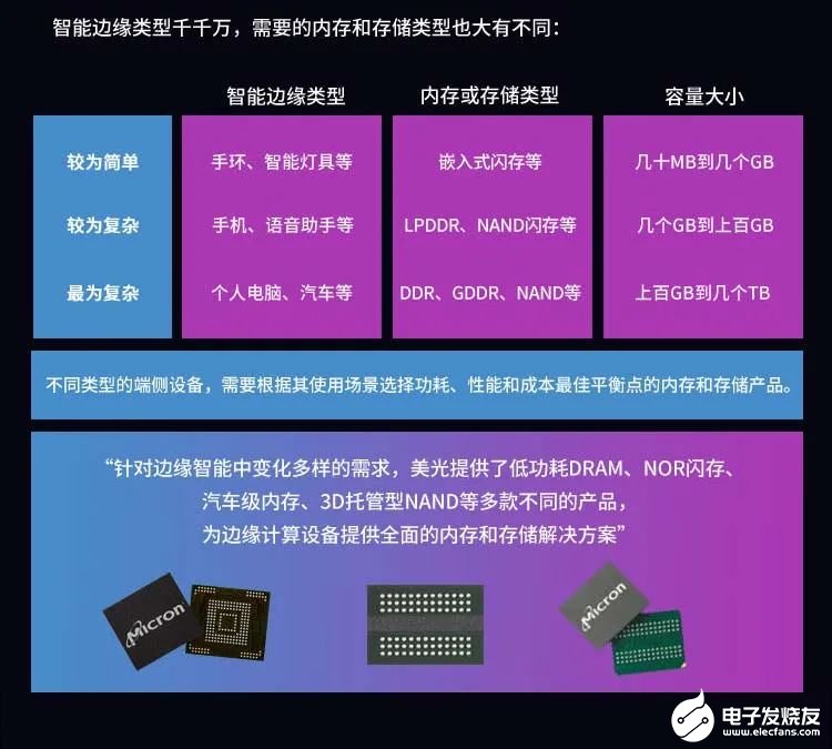 揭秘DDR存储器：速度与能效的较量  第3张