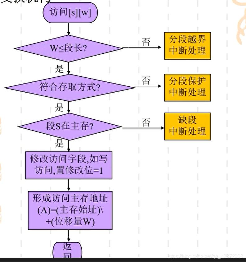 揭秘DDR存储器：速度与能效的较量  第4张