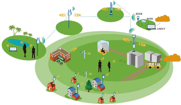 5g手机怎么网络是4g 5G vs 4G：速度对决，延迟大比拼  第2张