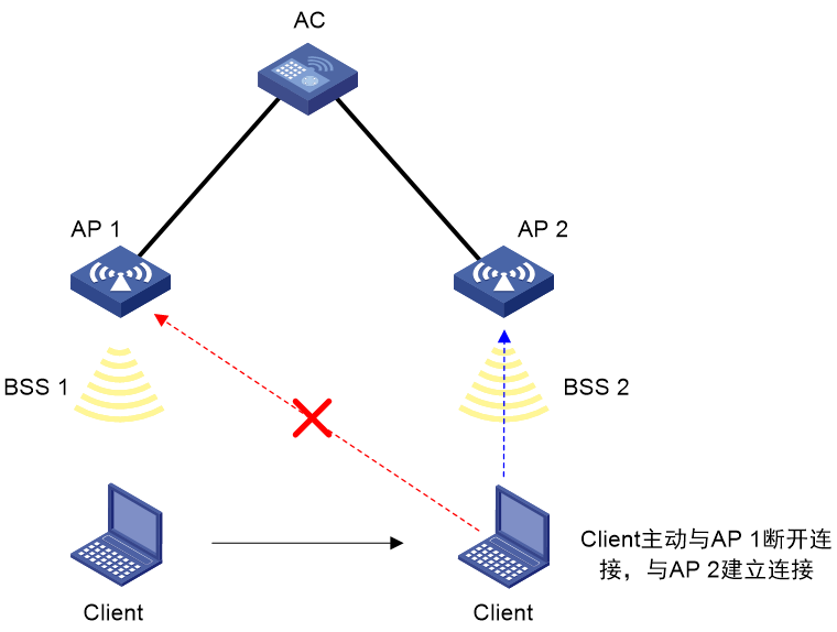 4G VS 5G：速度对比，信号稳定性大揭秘  第5张