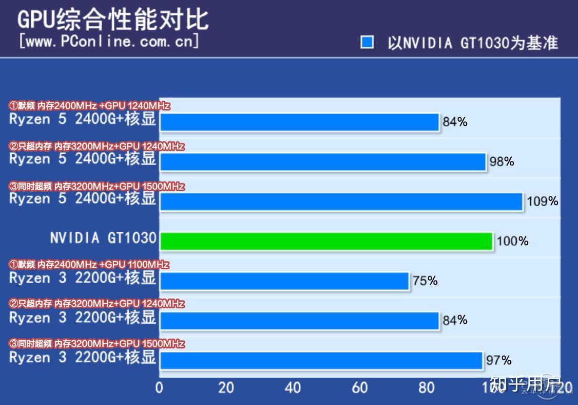 一千元预算，如何选购性价比主机？  第4张