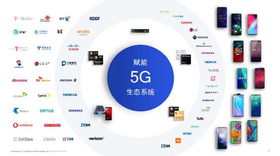 深度探讨5G基础设施与智能手机股票投资：把握新浪潮中的机遇  第7张