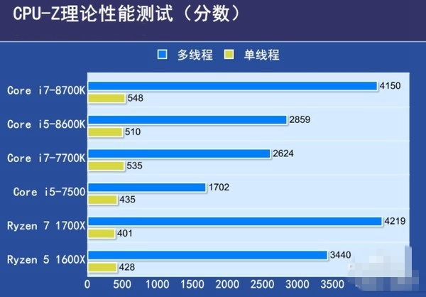 选择顶级处理器！i7游戏电脑构建指南及评测分享  第3张