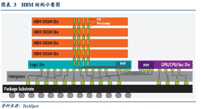 ddr5用量 探索DDR5内存的应用前景：个人电脑、数据中心与人工智能的新一代内存技术  第2张