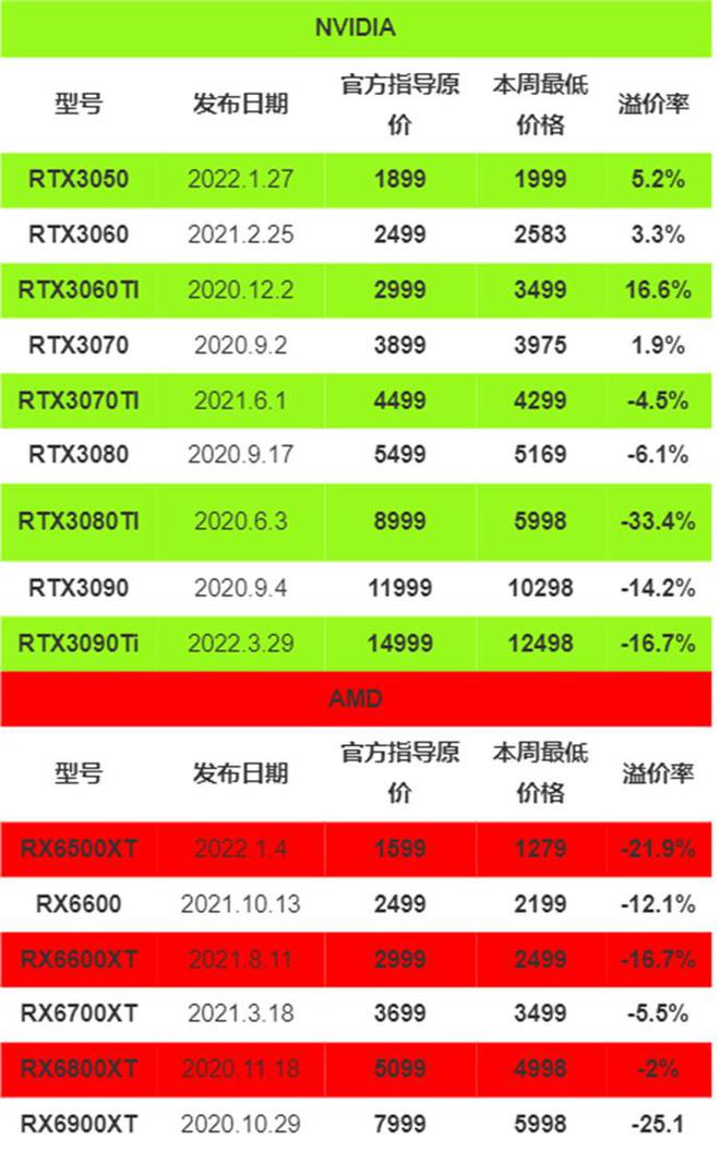 GT660显卡温度研究：影响因素与优化策略  第7张