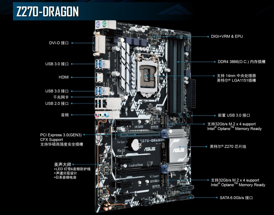 i77700处理器配合Z270系列主板，构建卓越性能电脑的完美指南  第4张