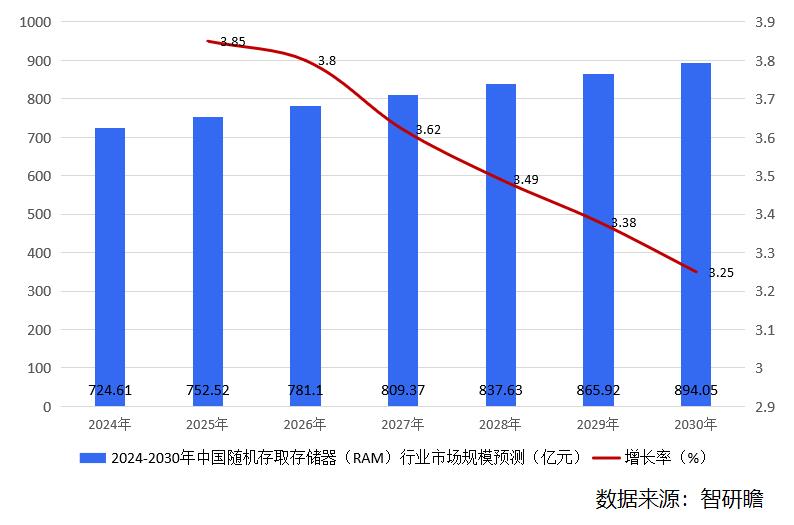 lp ddr3 揭秘神秘面纱：LPDDR3，移动设备的高效率双倍数据速率随机存取存储器  第2张