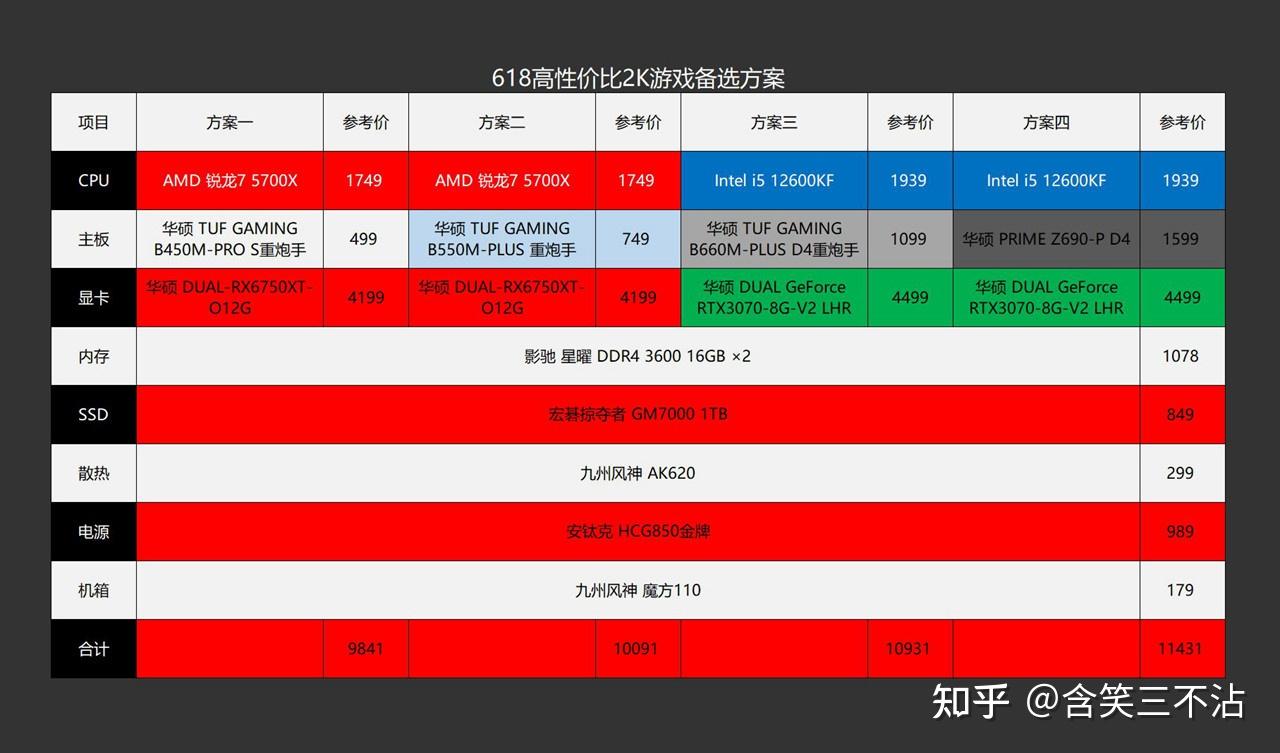 i3平台主机实战体验与游戏优化建议：性价比高，畅玩主流游戏不费力  第7张